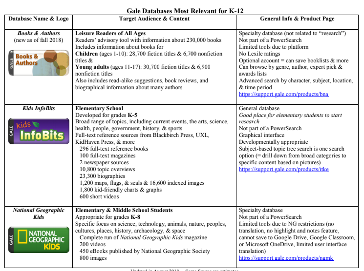 Document that Compares Gale K-12 Databases (screenshot)